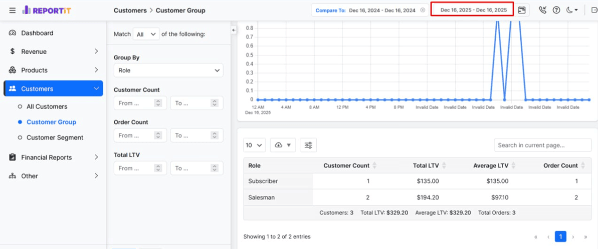 Filter customer by user role