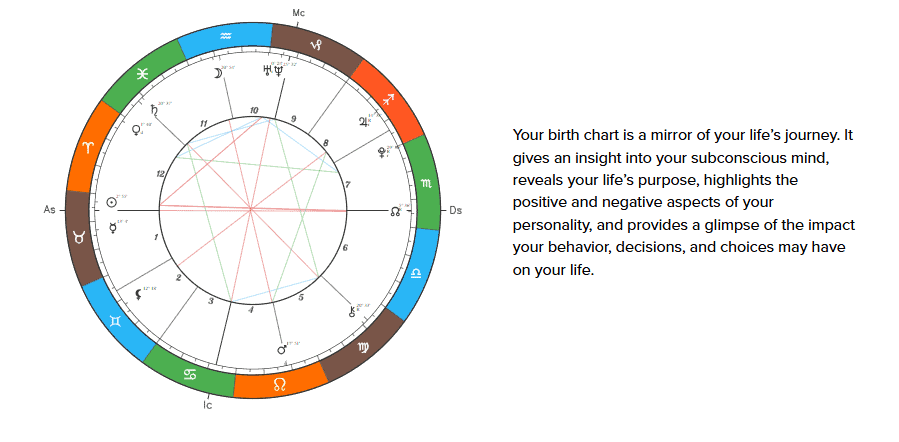 Gigi Hadid Birth Chart