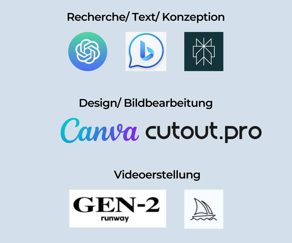 KIs für die Content Erstellung