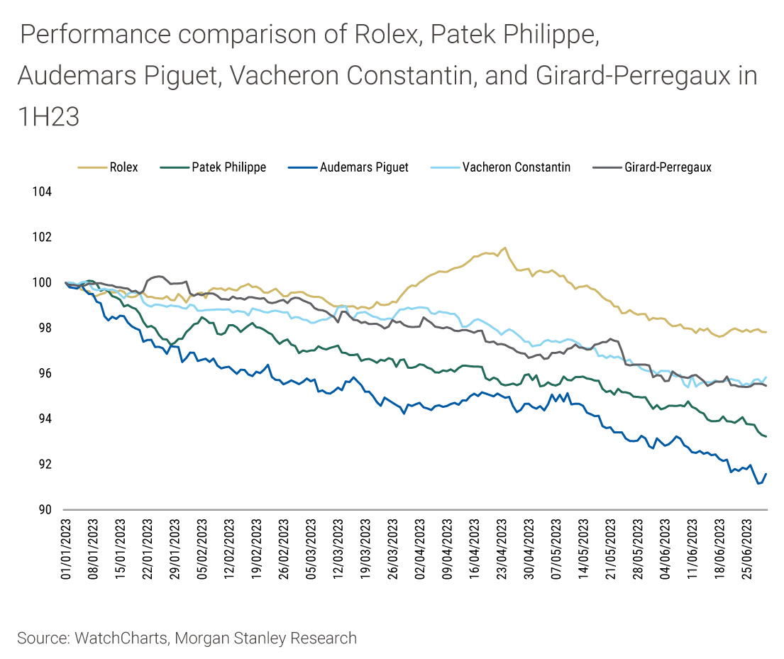 Rolex Patek Philippe Prices Fall