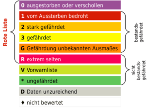 daniel-schlegel-BFN_Kategorien_Rote_Liste.svg-300x219