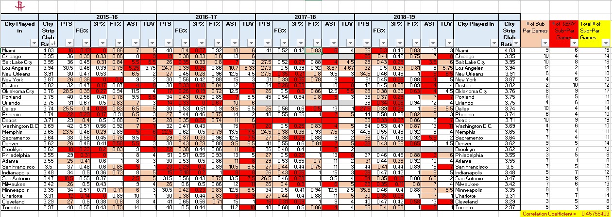 james harden strip clubs - 1