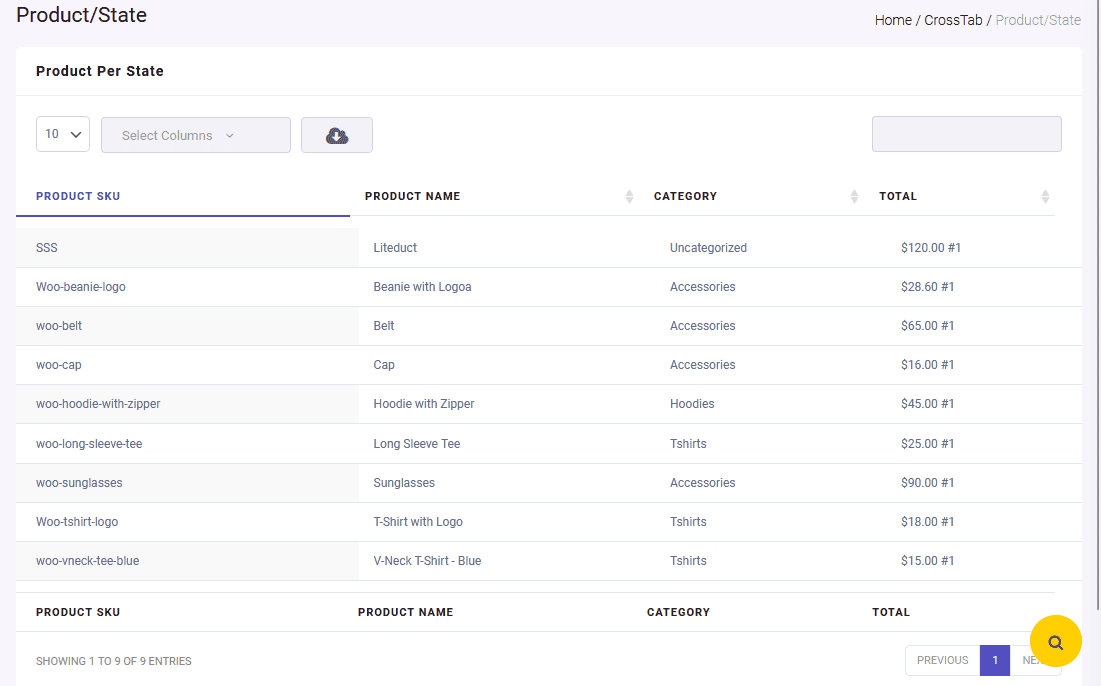 result products per state London report
