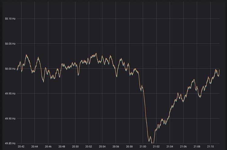 190403 - 21 Uhr Netzfrequenz
