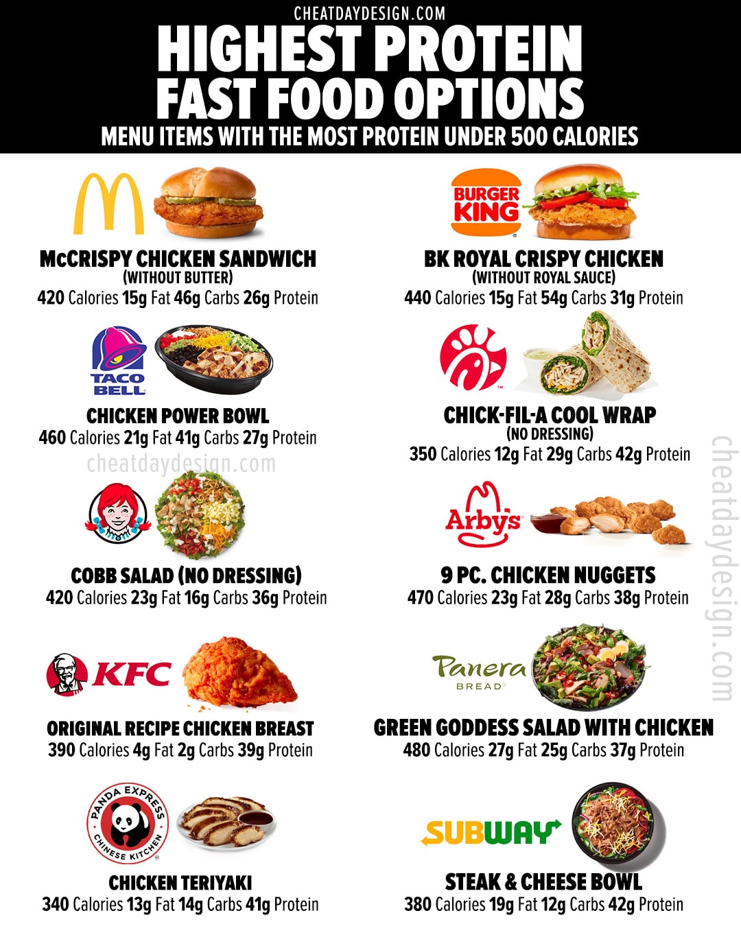 Highest protein fast food under 500 calories for dieting