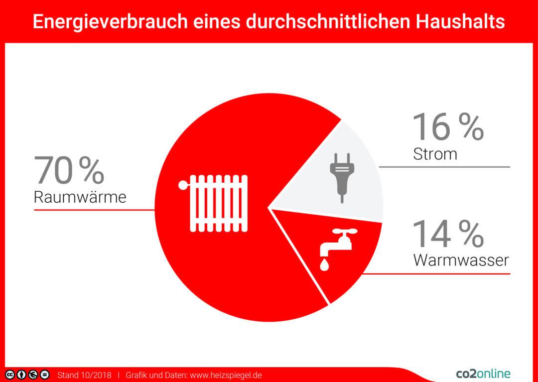 energieverbrauch haushalt print