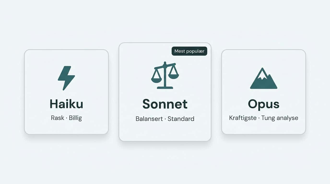 Hva er Claude AI? Komplett og enkel guide for 2026 2 Claude AI modeller: Haiku, Sonnet og Opus — ulike varianter for ulike oppgaver