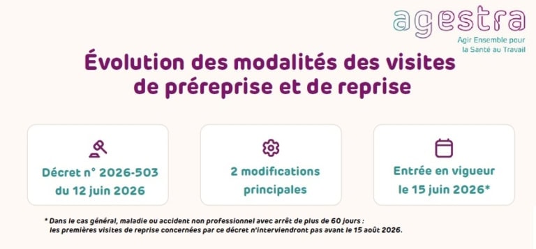 Évolution des modalités de visites de préreprise et de reprise