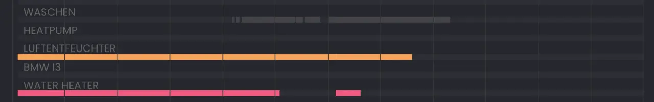 Solar Manager Visualisierung 4