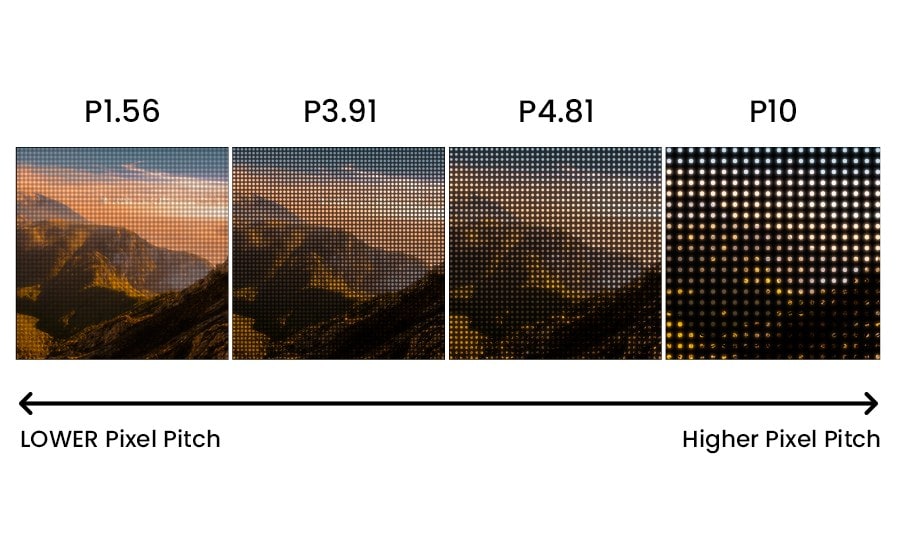 Pixel Pitch Explained - Complete Guide to LED Display Choices