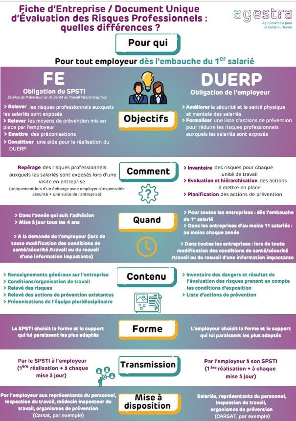 Fiche informative : différences FE/DUERP