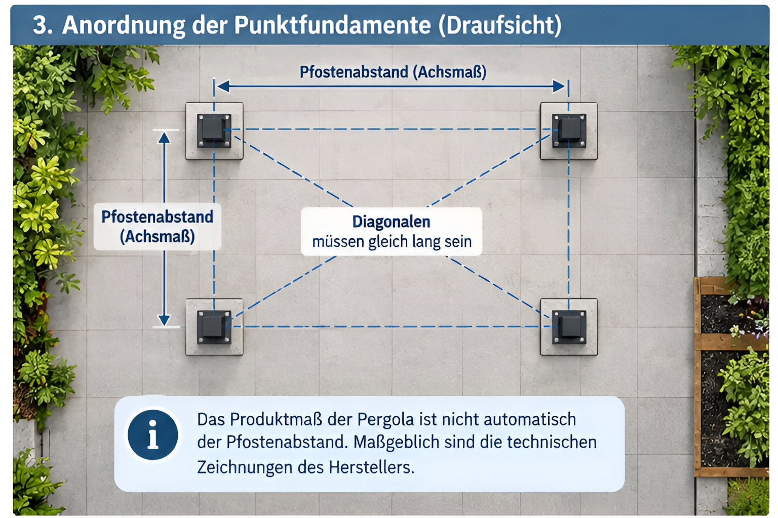 Draufsicht einer Pergola mit vier Punktfundamenten, eingezeichneten Pfostenabständen und gleich langen Diagonalen.