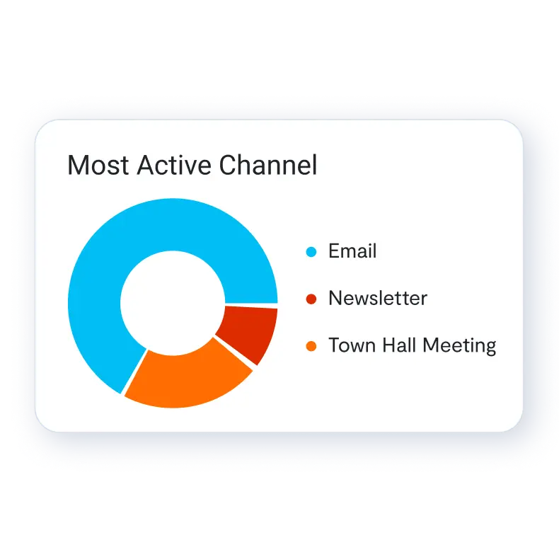 Home 15 Levarage Data to your Comms Advantage with ICPlan Internal Communications Software