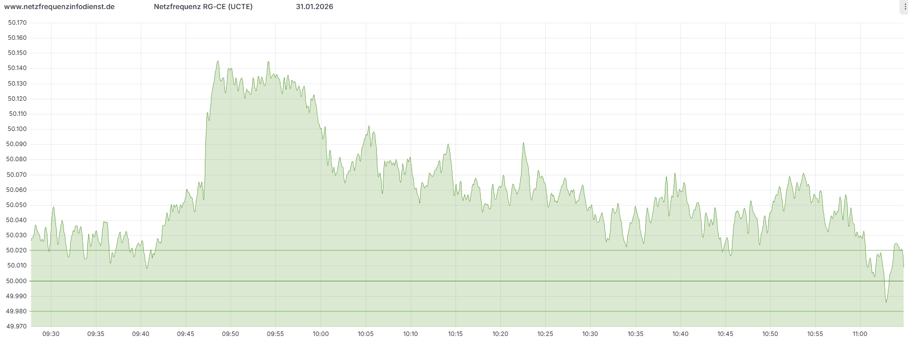 260131 - 0854 2 260131 0854