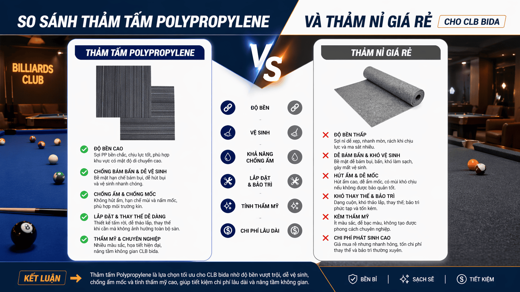So sánh thảm tấm Polypropylene và thảm nỉ giá rẻ cho CLB bida | Bida Hoàng Anh Nam Group