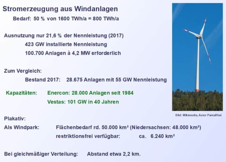 Aust-Stromerzeugung aus WK