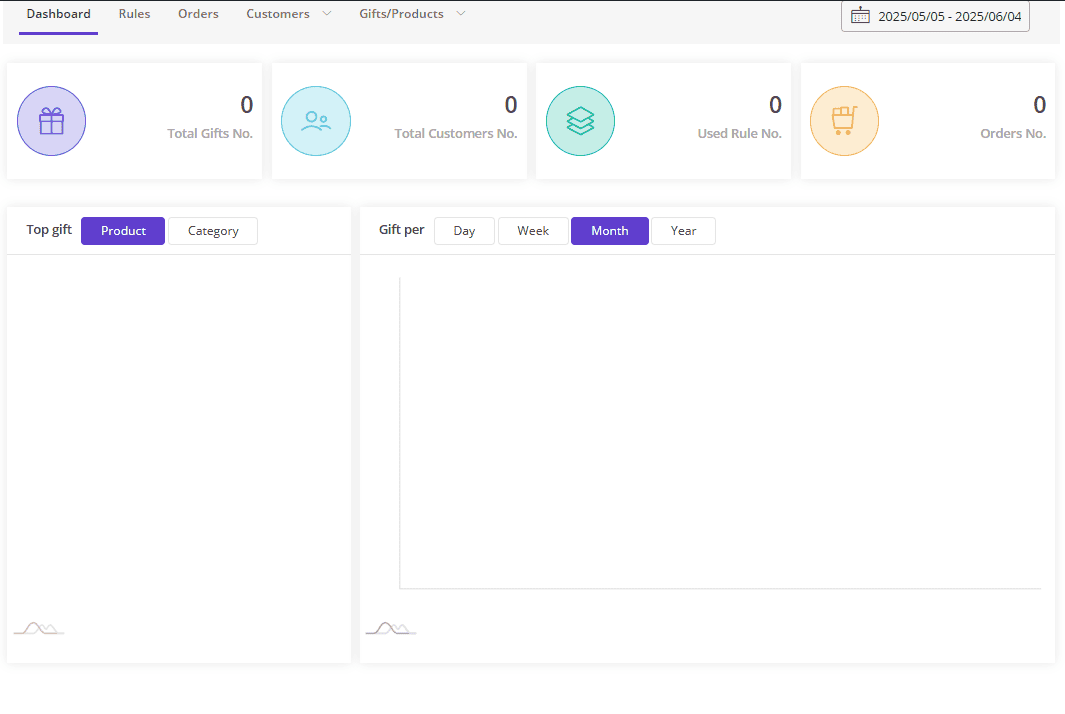 Free gifts report analyze