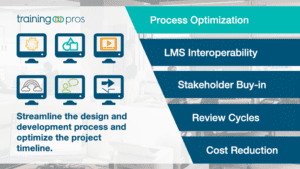 5 Great Reasons Why You Need To Build Elearning Prototypes 1 Teampros Custom Elearning Prototype Sample