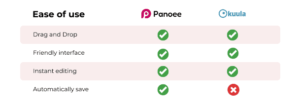 Kuula alternative? Why you should choose Panoee over Kuula for creating amazing 360° Virtual Tours 4 Kuula alternative: Panoee