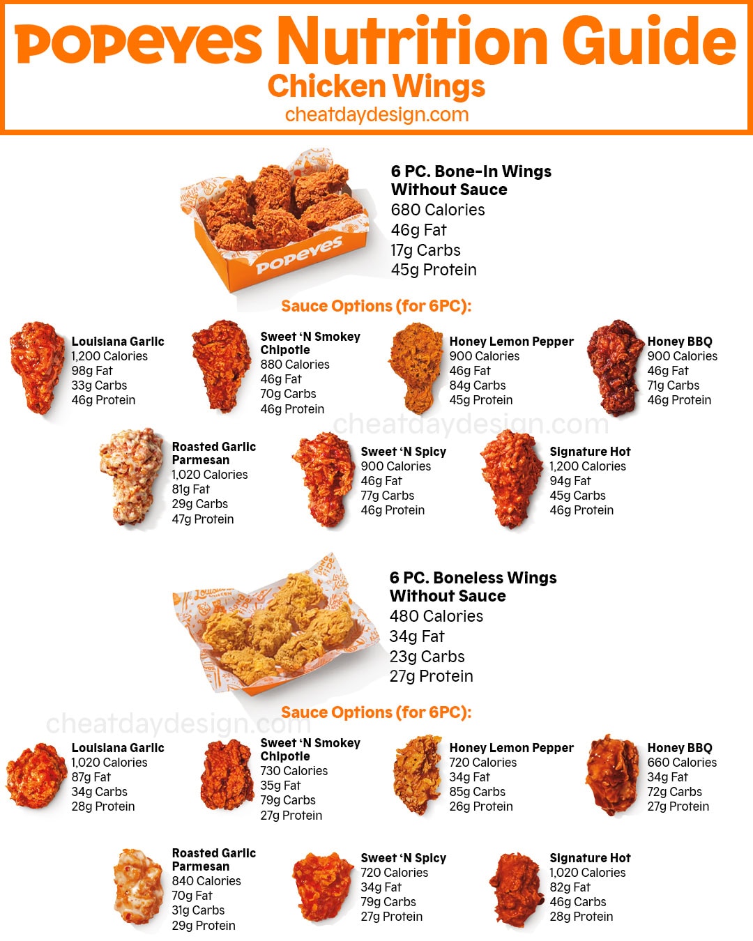 Popeyes nutrition for wings