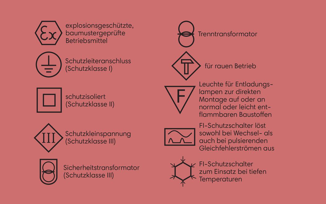 Symbole auf elektrischen Geräten