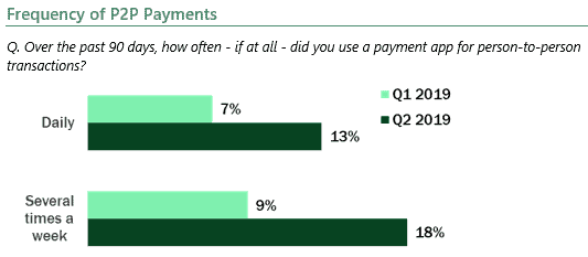 p2p payments