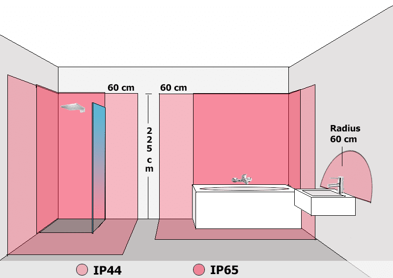 Schutzzonen im Badezimmer