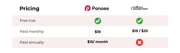 Cloudpano Alternative: 6 reasons Why You Should Switch to Panoee for Your Virtual Tour Needs 4 Cloudpano Alternative