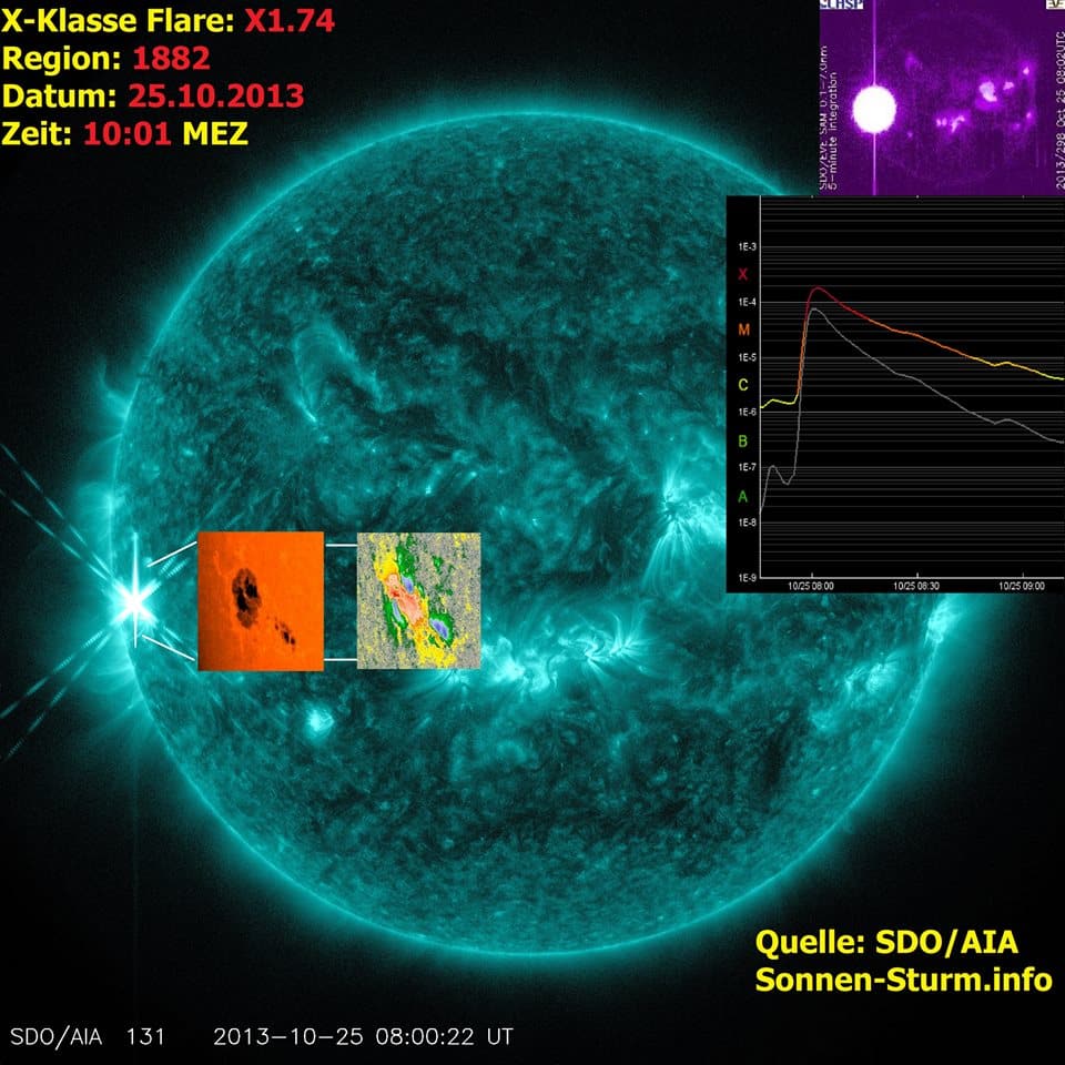 Starke Sonneneruption: 2 X-Klasse Flares ! 2 X1.7 Sonneneruption gegen 10 Uhr