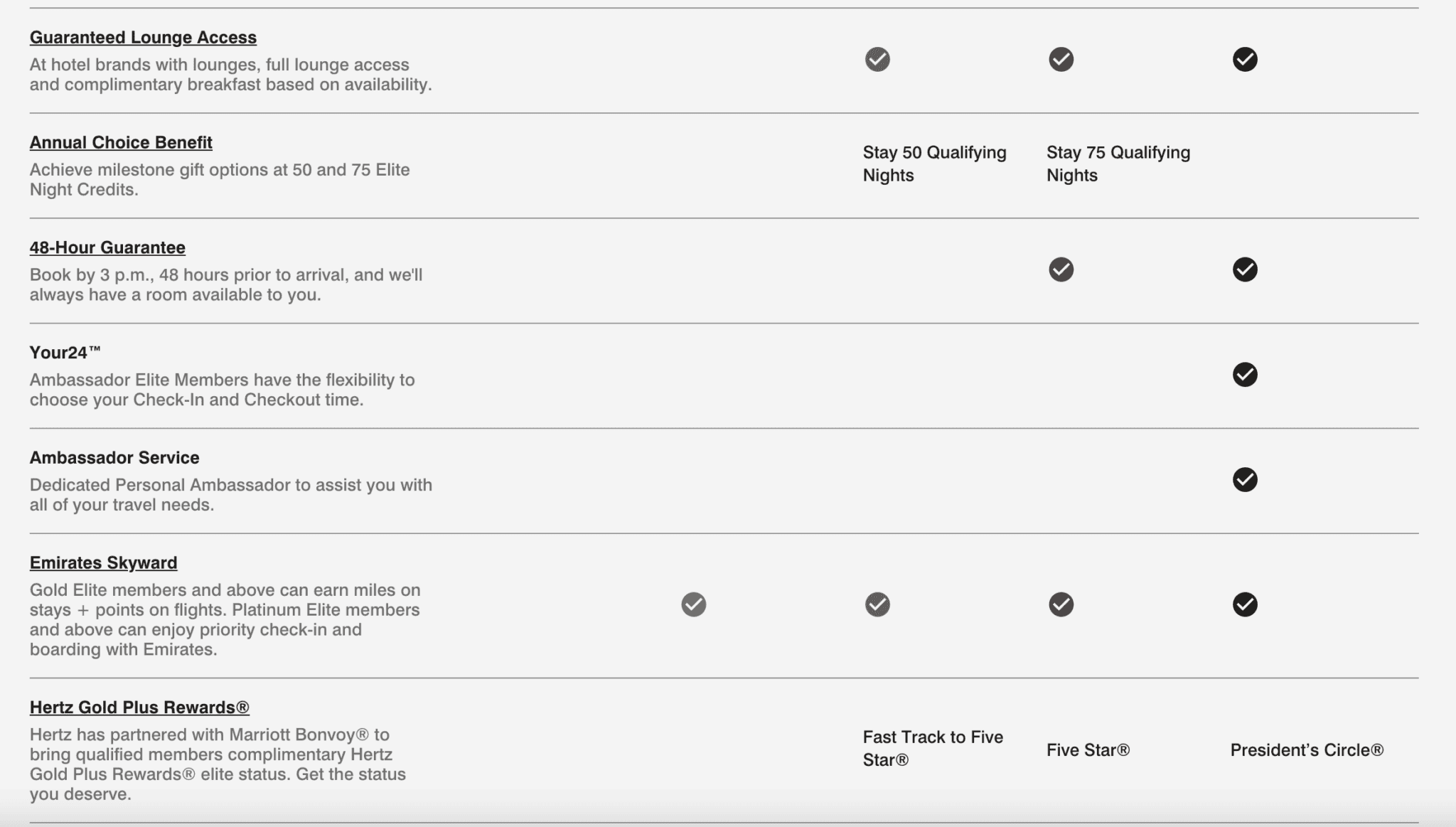 Guide to 30+ Marriott Brands for Marriott Bonvoy Points Rewards 4 Elite benefits at Marriott Bonvoy hotels path 2