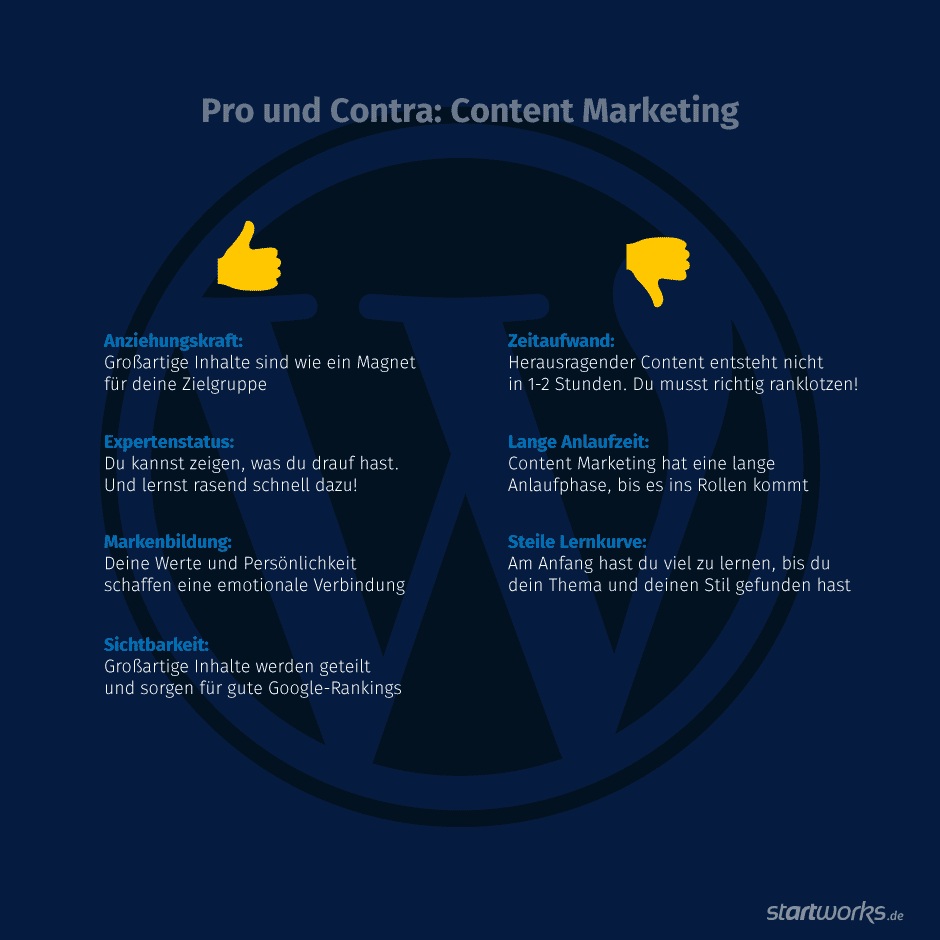 Grafik: Online Marketing Kanäle im Vergleich – Content Marketing