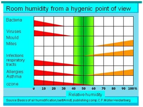 Airtightness 29 Airtightness P3 Figure 1