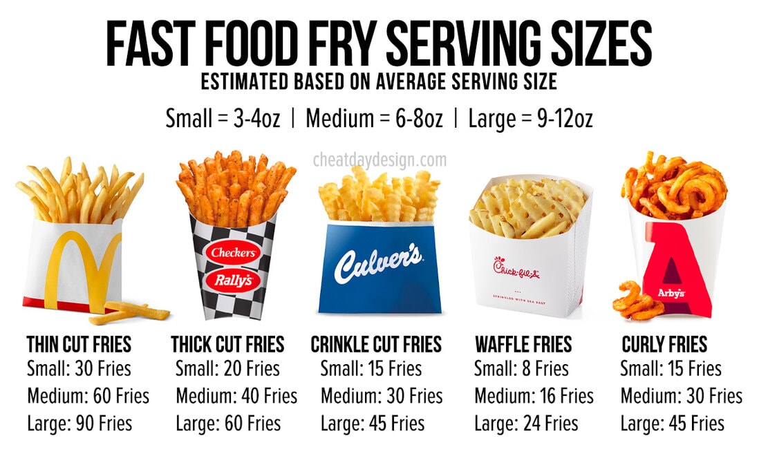 3 oz of fries