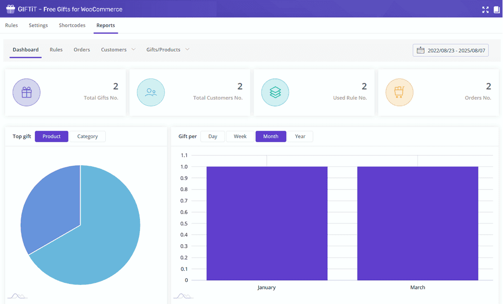 Display top gift reports