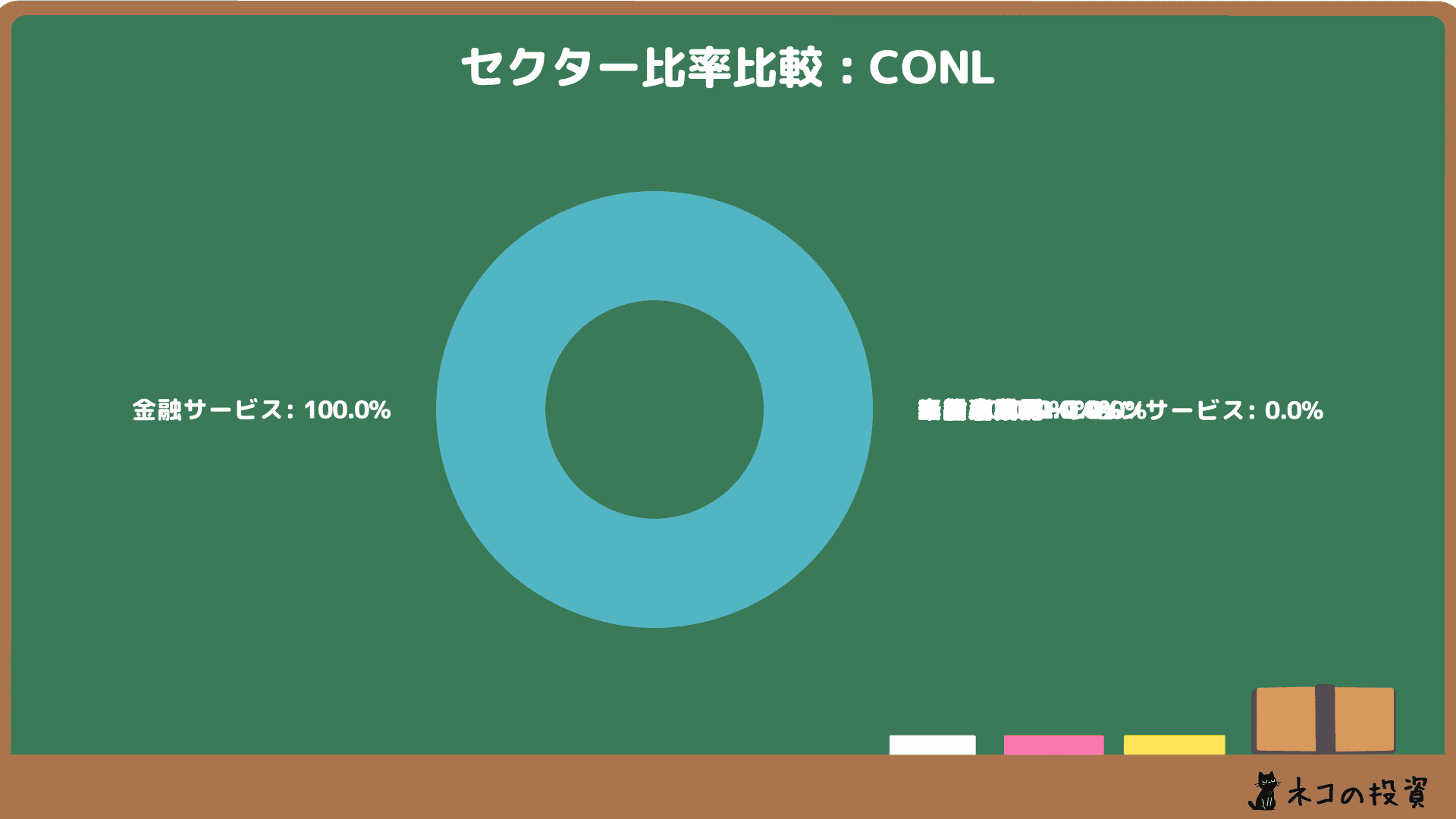 CONLのセクター比率