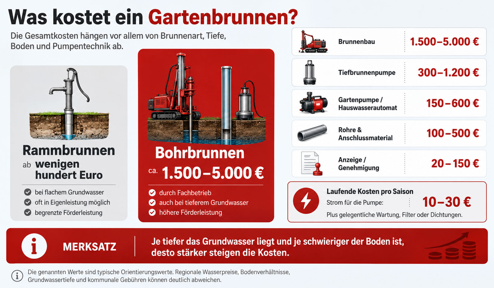 Kosten Gartenbrunnen