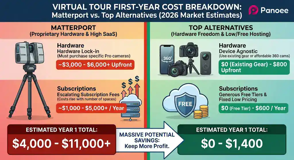 Top 5 Matterport Alternatives & Competitors in 2026: The Ultimate Guide 1 Matterport vs Top Alternatives