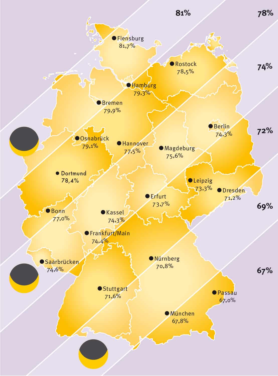 Partielle Sonnenfinsternis in Europa am 20.März 2015 2 Grafik zum Bedeckungsgrad der Sonnenscheibe über Deutschland. 20.März 2015, Beginn vormittags ca. 9:30 Uhr, Ende ca. 12:00 Uhr. Veröffentlicht mit freundlicher Genehmigung von © B&W MEDIA-SERVICE
