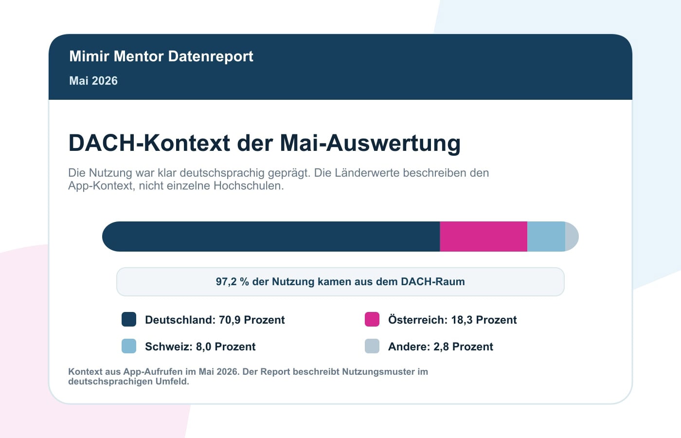 Literatur-Statistik Mai 2026: Quellen Und Zitationen In 1.000 Prüfungen 2 DACH-Kontext der Literatur Statistik Mai 2026 mit 97,2 Prozent Nutzung aus Deutschland Österreich und Schweiz