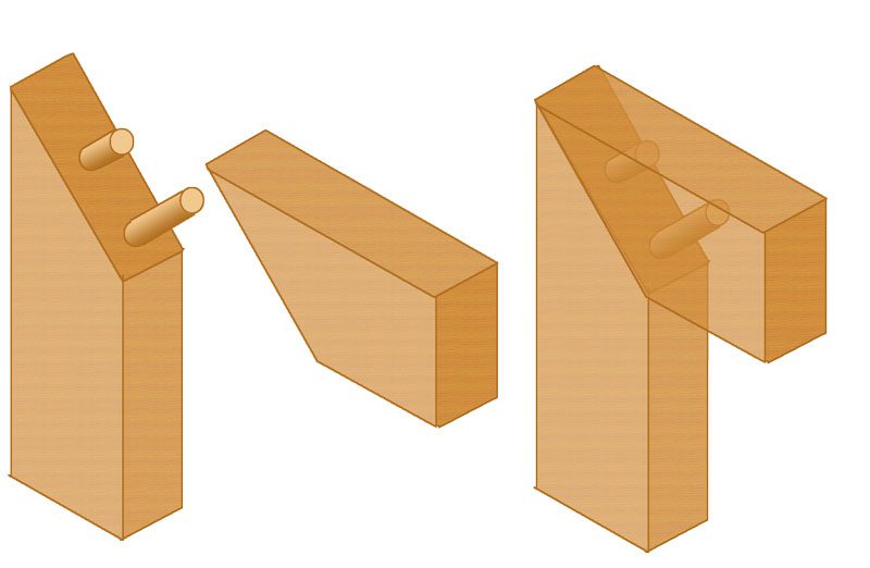 Auf Gehrung gedübelte Rahmeneckverbindung