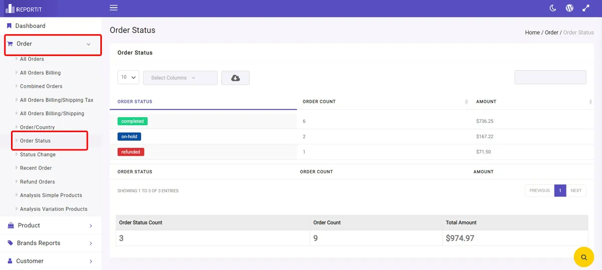 WooCommerce order status report