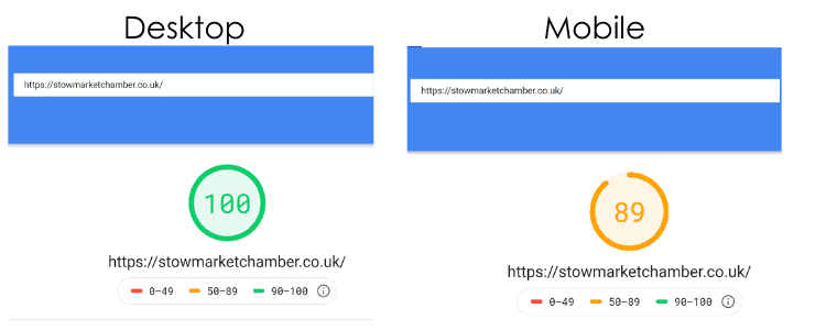 PageSpeed Insights results after