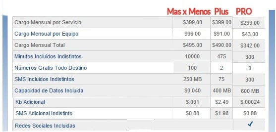 diferencia entre telcel plus pro y mas x menos