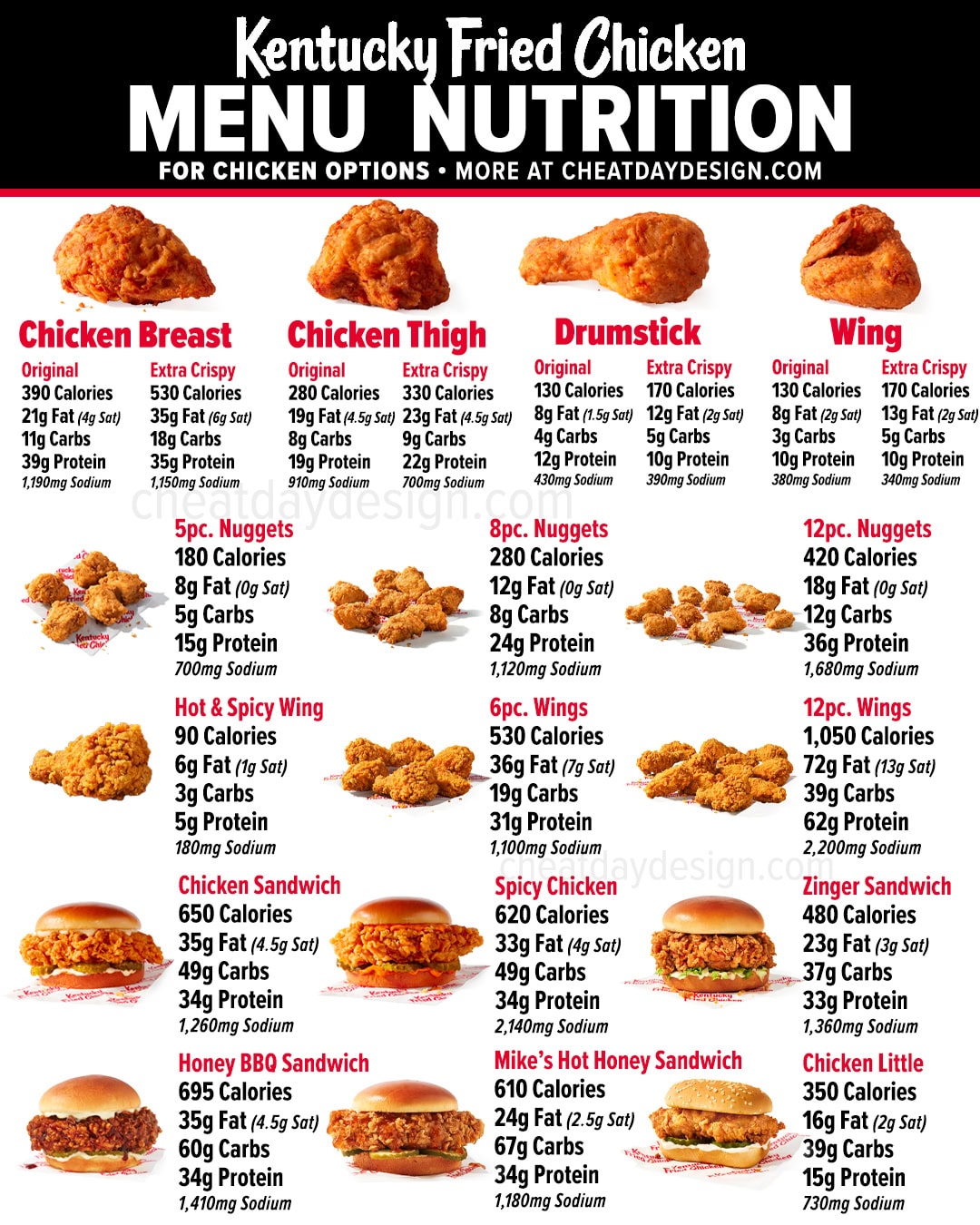 KFC Chicken Calories & Nutrition Facts