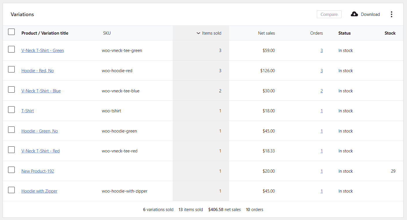 Clothing category variation report table view in WooCommerce