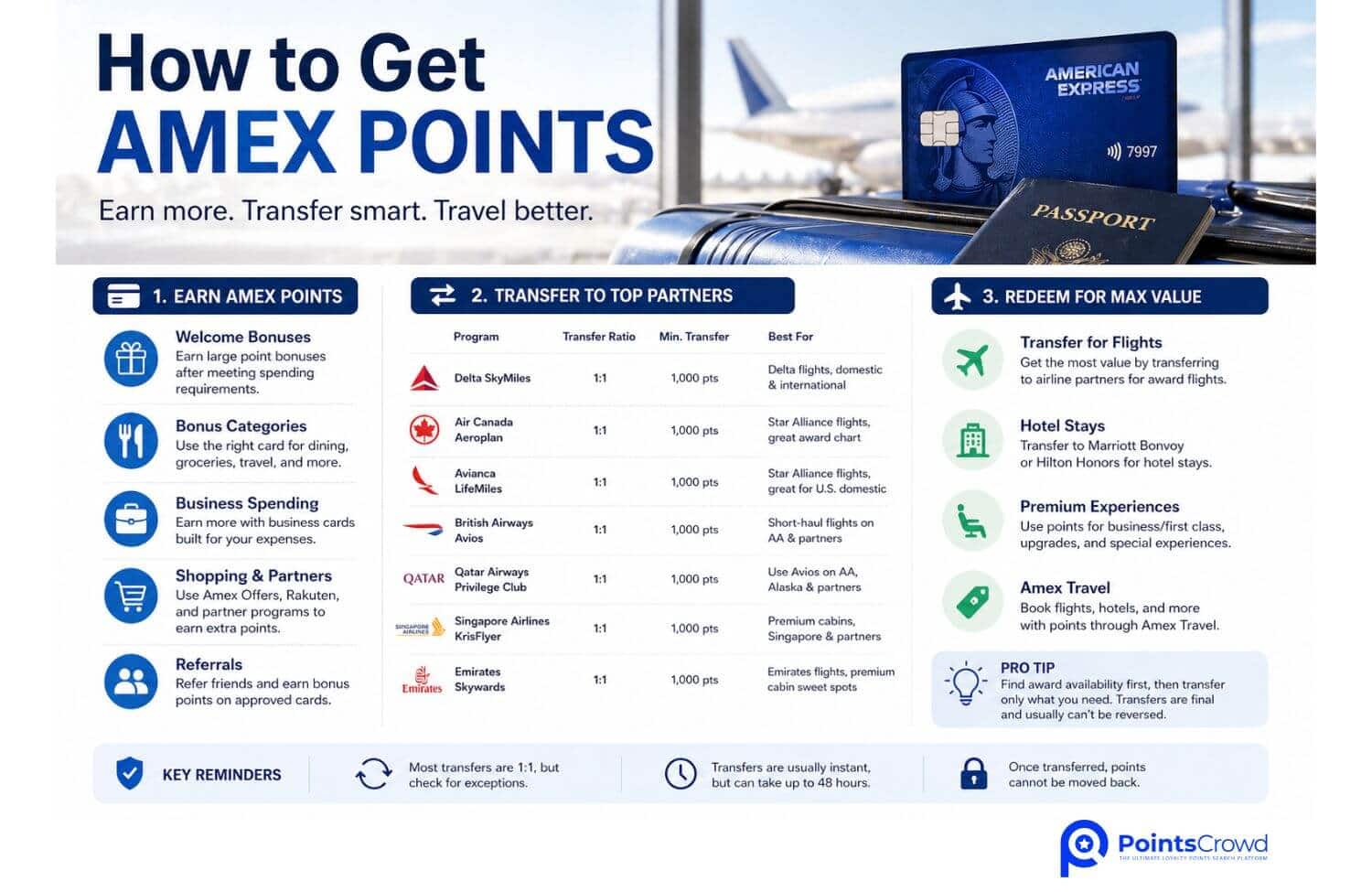 How to Get Amex Points 1 How to Get Amex Points