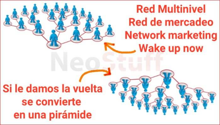 network marketing vs piramide vs red de mercadeo