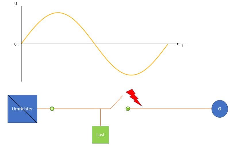 Darstellung Daniel Darstellung daniel