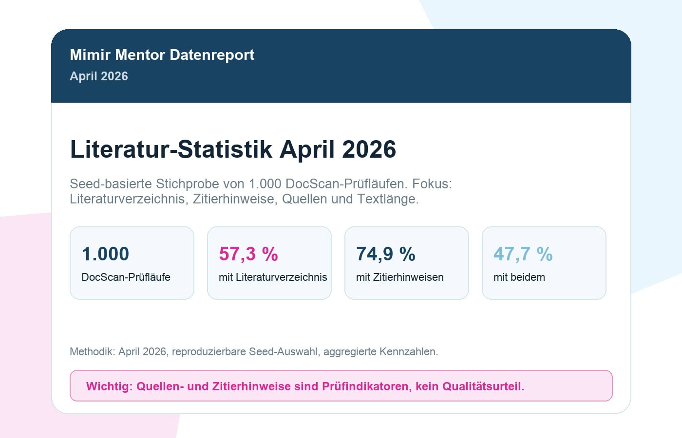 Literatur-Statistik April 2026: Quellen Und Zitationen In 1.000 Prüfungen 1 Mimir Literaturreport April 2026 mit 1.000 DocScan-Prüfläufen, Literaturverzeichnis und Zitierhinweisen