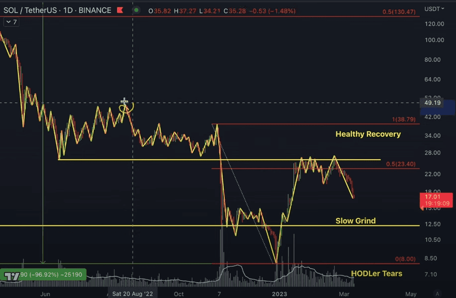 Top Crypto Analyst Updates Outlook on Bitcoin (BTC), Solana (SOL) and Cardano (ADA) – Here's His Goal 2 SOLJP
